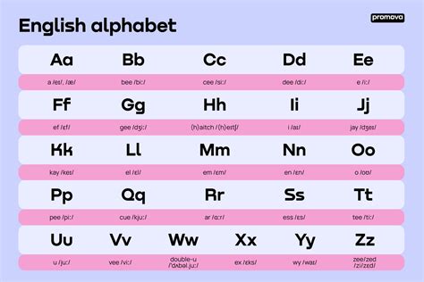 English Alphabet – Letters with Pronunciations and .